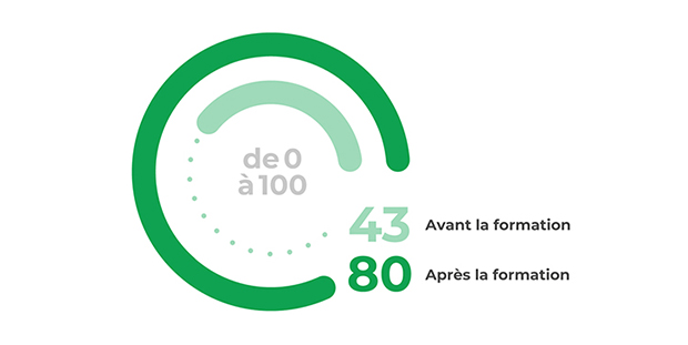 Evaluation de la performance - Formations GERESO