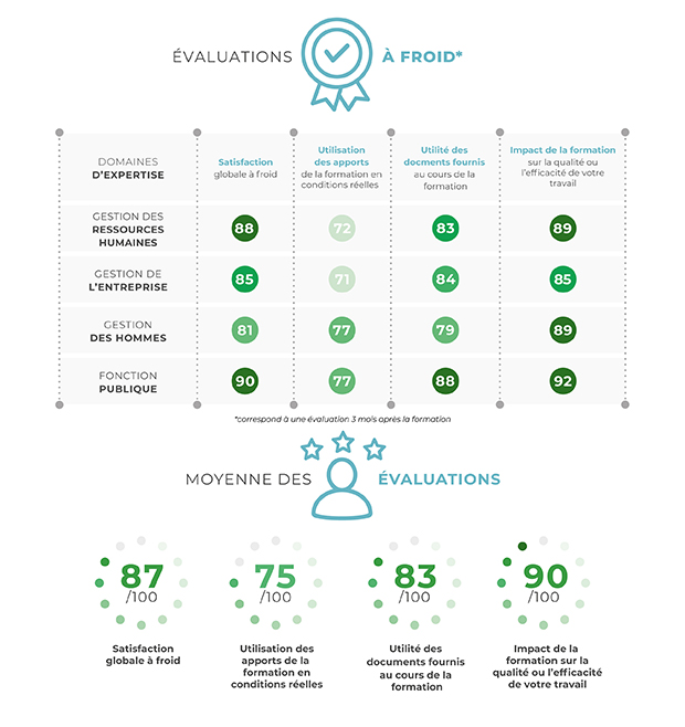 synthese-evaluations-a-froid